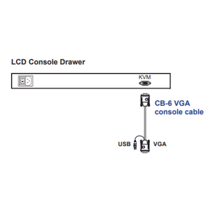 Rackmount Solutions CV-S1601